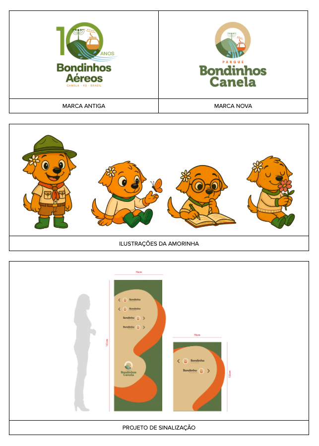 bondinhos contexto